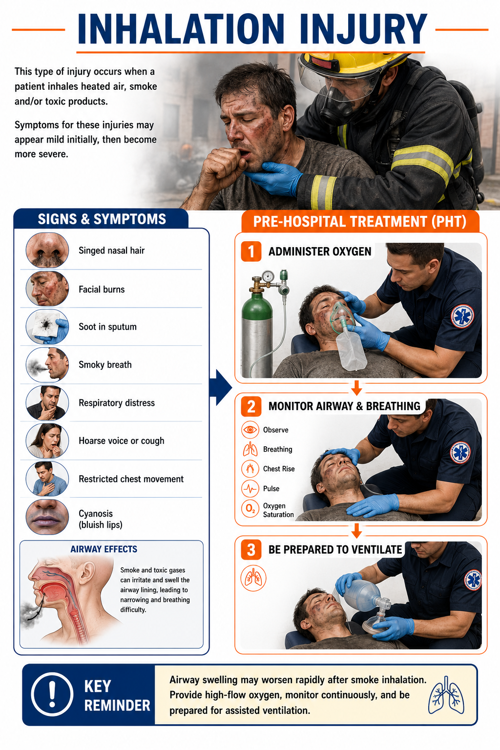 Medical infographic illustrating the signs, symptoms, and pre-hospital treatment of inhalation injury caused by smoke or toxic gases, including oxygen administration, airway monitoring, and preparation for assisted ventilation.